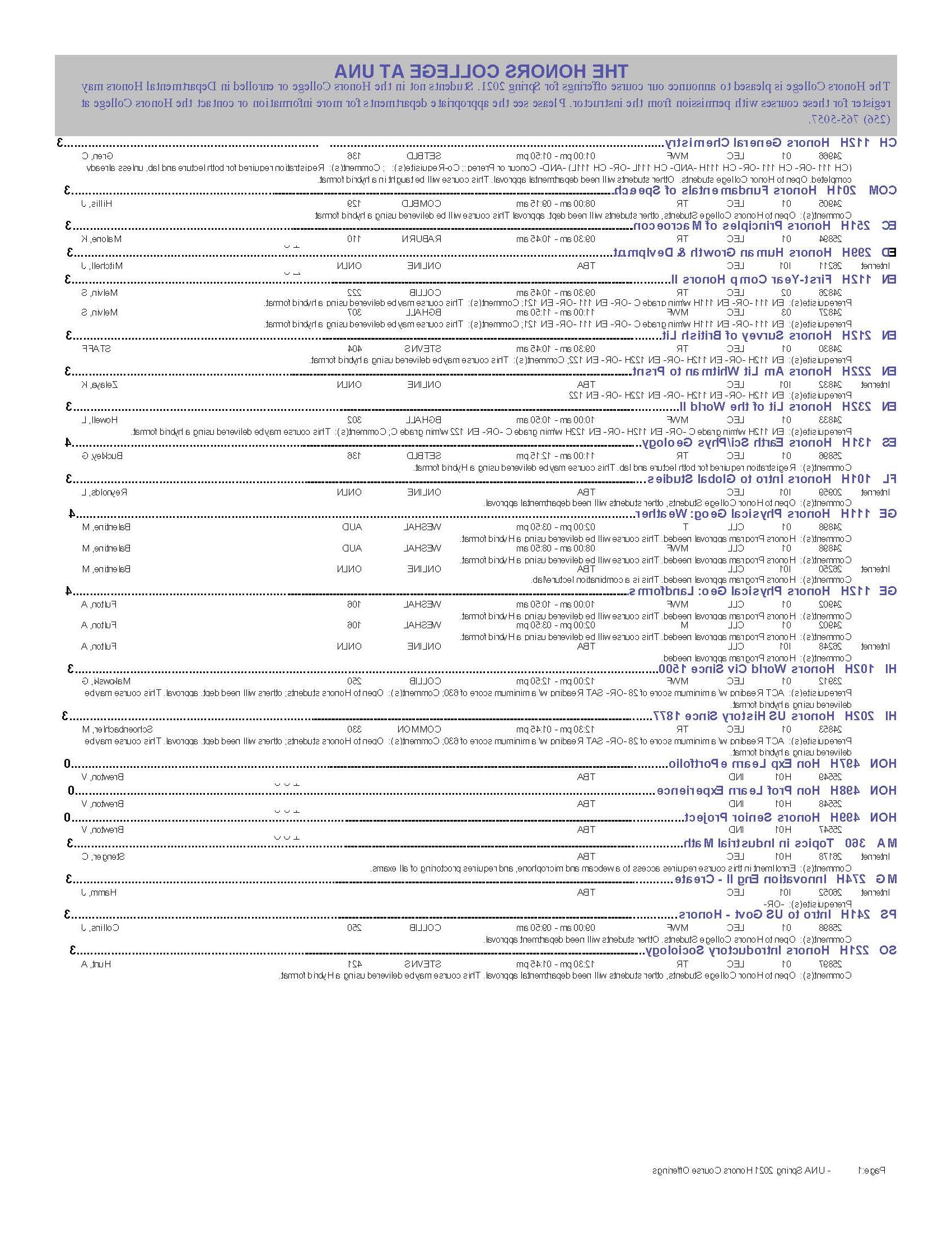 Spring21 Honors Courses